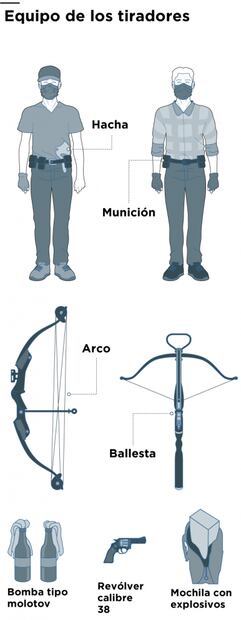 Inseparables y reservados, así eran los autores del tiroteo en escuela de Sao Paulo