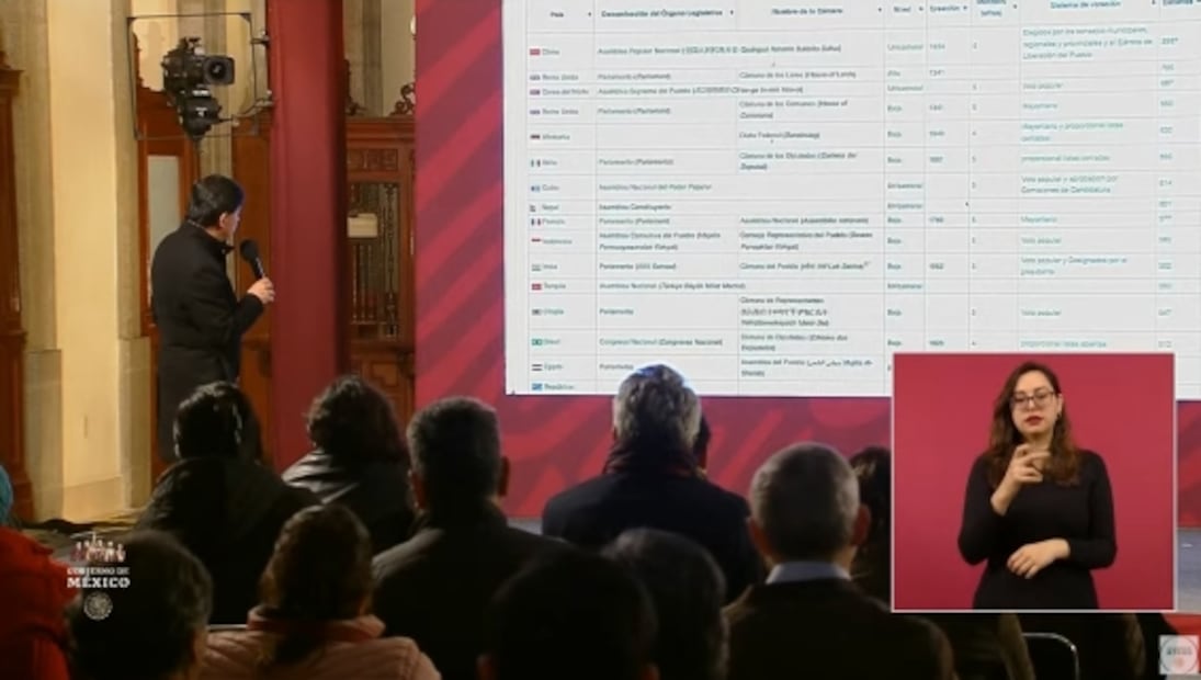 La mañanera de AMLO, 7 de diciembre, minuto a minuto