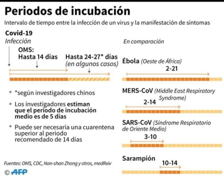 Florida se suma a Washington y declara emergencia sanitaria por coronavirus