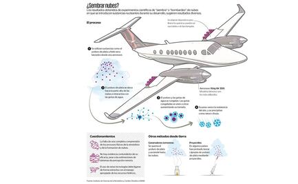Bombardeo de nubes no acaba con las sequías
