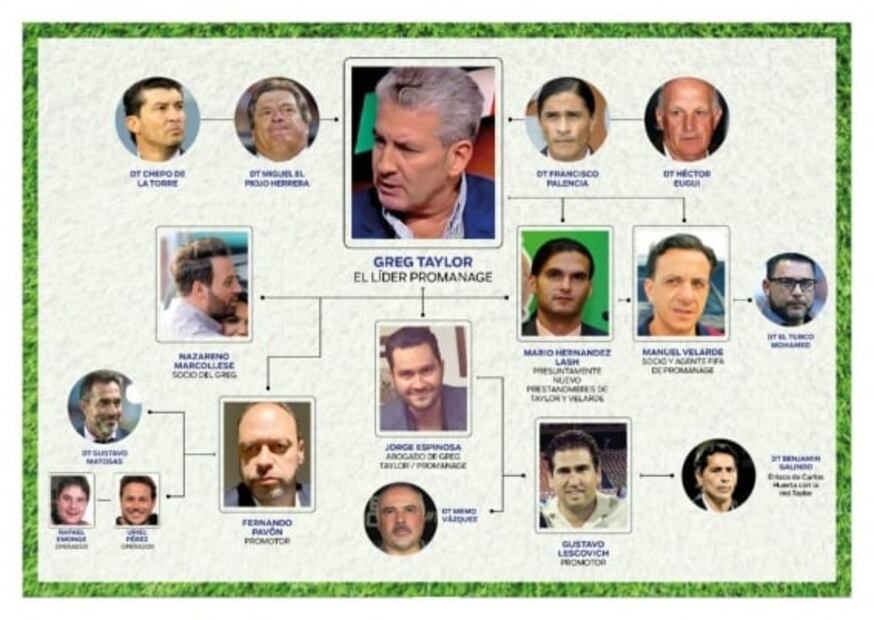 Destapan red de corrupción encabezada por Greg Taylor, dueño del Querétaro