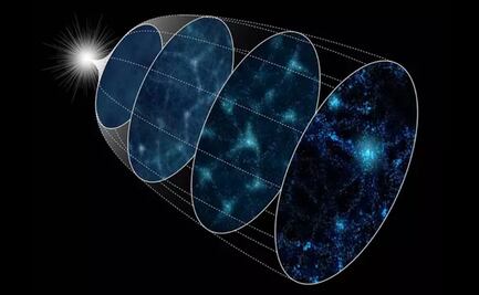 Supercomputadora retrocede el reloj cósmico para reconstruir el Universo temprano