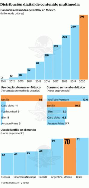 Netflix, el enlace de México con el streaming