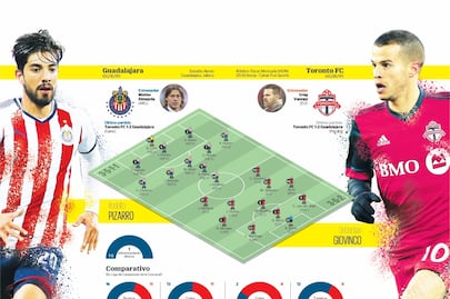 Chivas, por el pase al 'Mundialito'