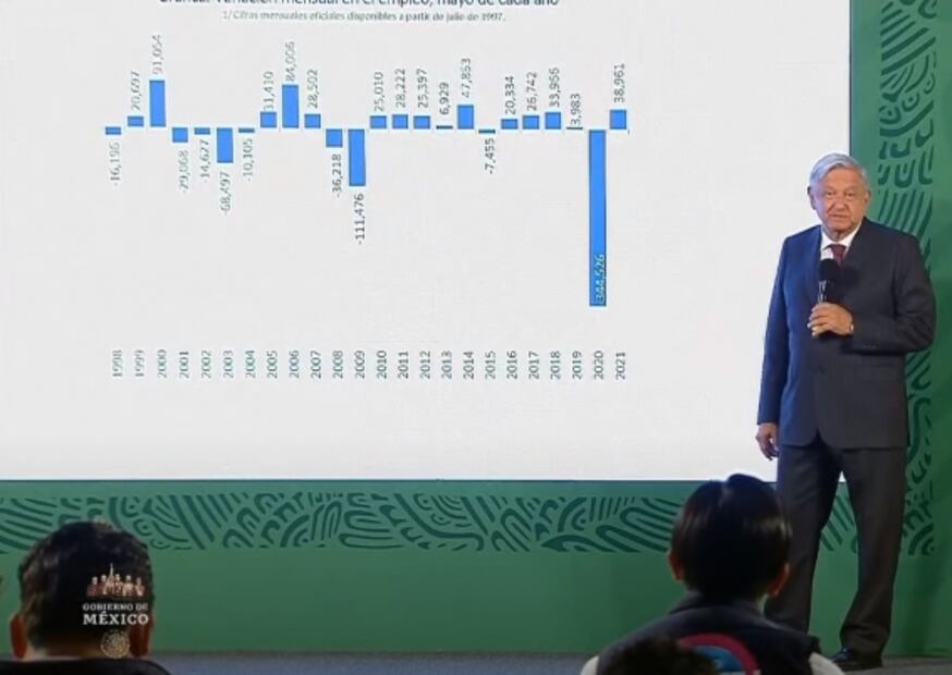 La mañanera de AMLO, 2 de junio, minuto a minuto