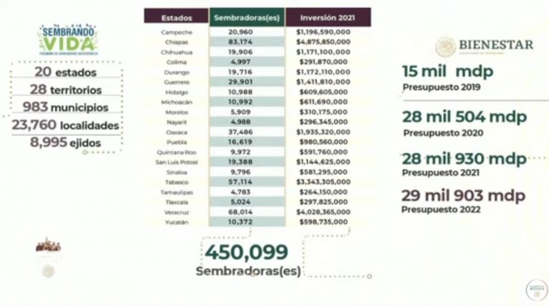La mañanera de AMLO, 30 de diciembre, minuto a minuto