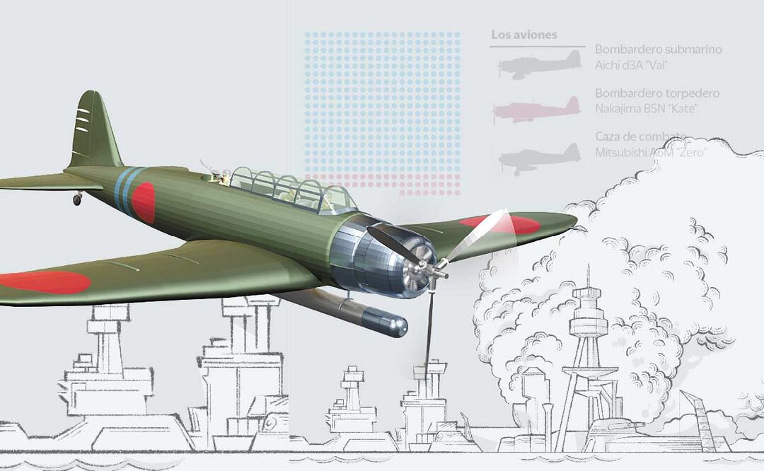 Pearl Harbor; a 80 años del ataque