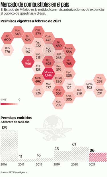 Importadores dejan de renovar permisos con 4T