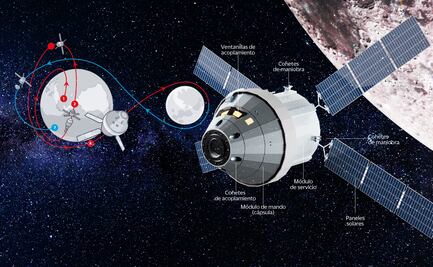 Artemis II: la flecha de la diosa de la luna