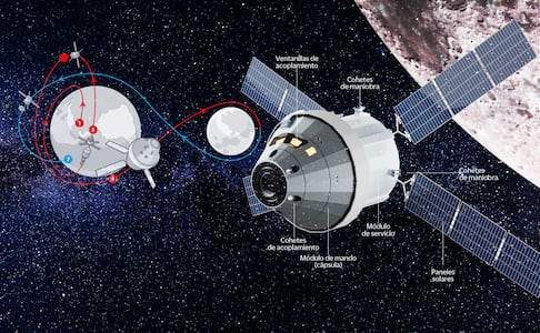Artemis II: la flecha de la diosa de la luna