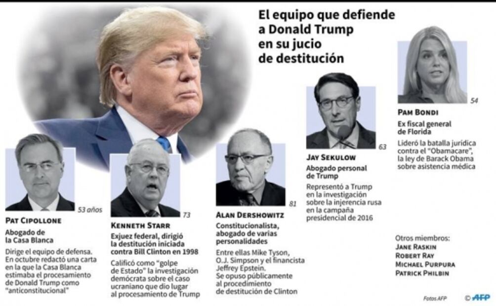 Demócratas piden al Senado de EU destituir a Trump; "hemos probado que es culpable", dicen