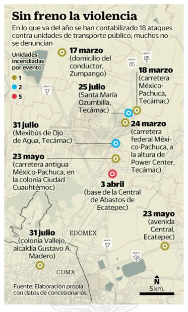 Crecen ataques a transportistas metropolitanos; van 14 denuncias por extorsión en 2019