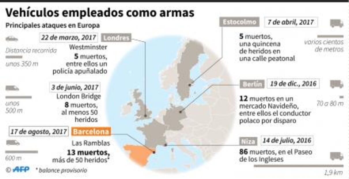Lo que sabemos del atentado terrorista en Barcelona