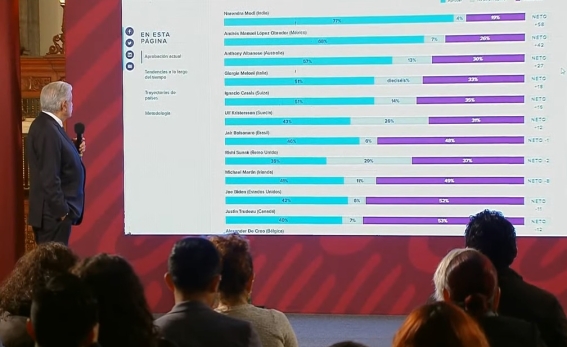 La mañanera de AMLO, 4 de noviembre, minuto a minuto 