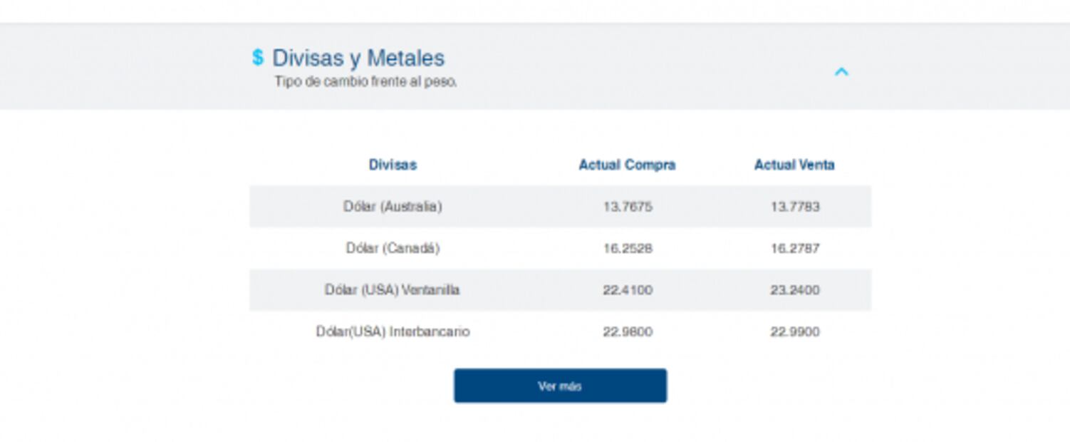 Bancos abren con venta del dólar en un nuevo récord de 23.24 pesos