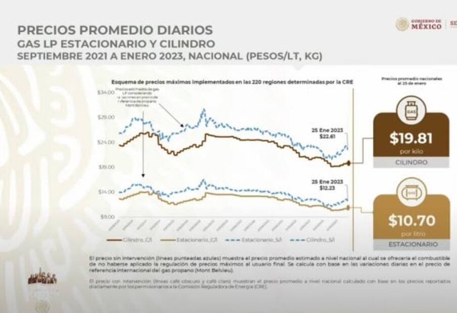 La mañanera de AMLO, 30 de enero, minuto a minuto