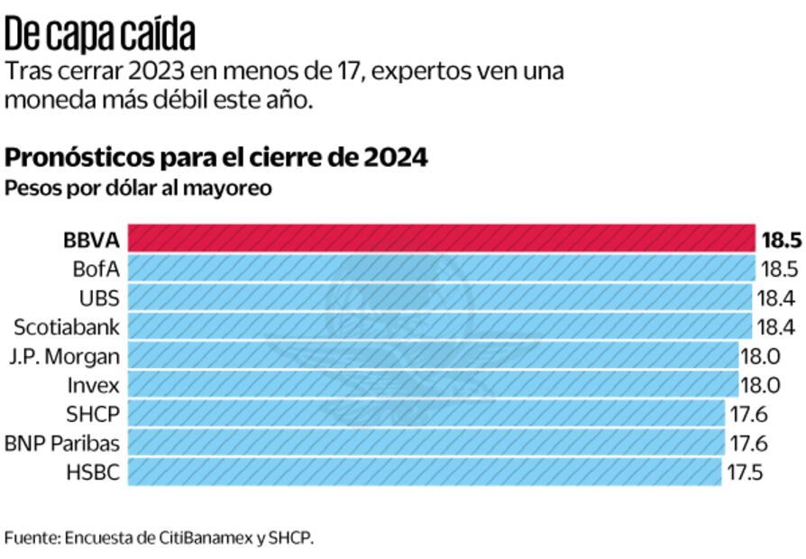 Fuente: Encuesta de CitiBanamex y SHCP