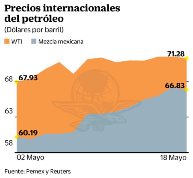 Integrantes de la Fed y reportes del PIB, referentes de la semana