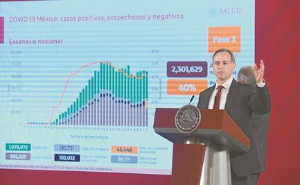 Mortalidad por Covid-19 ha bajado a 36%, dice López-Gatell