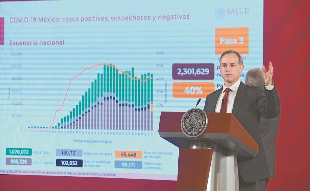 El subsecretario Hugo López-Gatell dijo que se ha enviado personal médico a Chihuahua, donde hay repunte de la pandemia. Foto: ARMANDRO MARTÍNEZ. EL UNIVERSAL