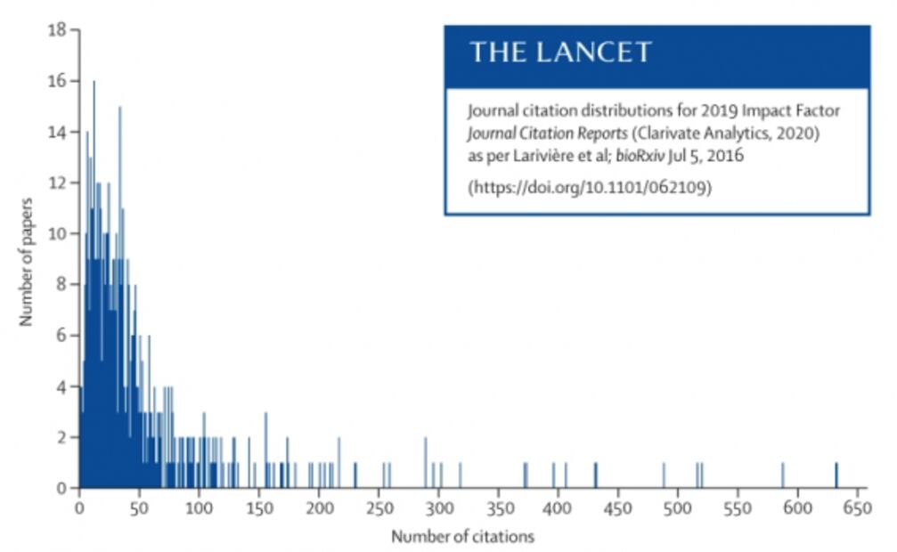 ¿Qué es The Lancet y por qué sus publicaciones son tan importantes?