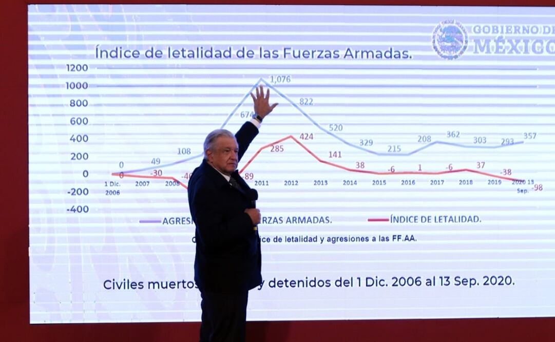 Foto: Carlos Mejía / EL UNIVERSAL 