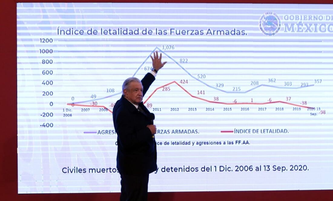 Foto: Carlos Mejía / EL UNIVERSAL