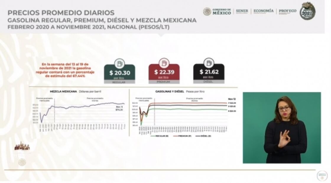 La mañanera de AMLO, 15 de noviembre, minuto a minuto