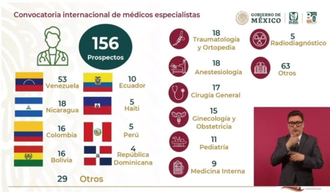 IMSS dará incentivos a médicos especialistas con estrategia de reclutamiento