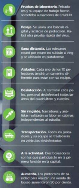 Así volverá el boxeo a la Ciudad de México 