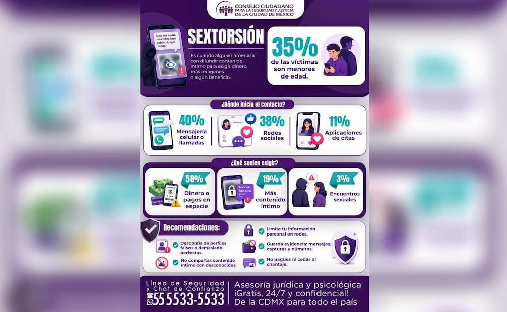 El Consejo Ciudadano para la Seguridad y Justicia de la Ciudad de México exhortó a no ceder a las amenazas. Foto: Especial.
