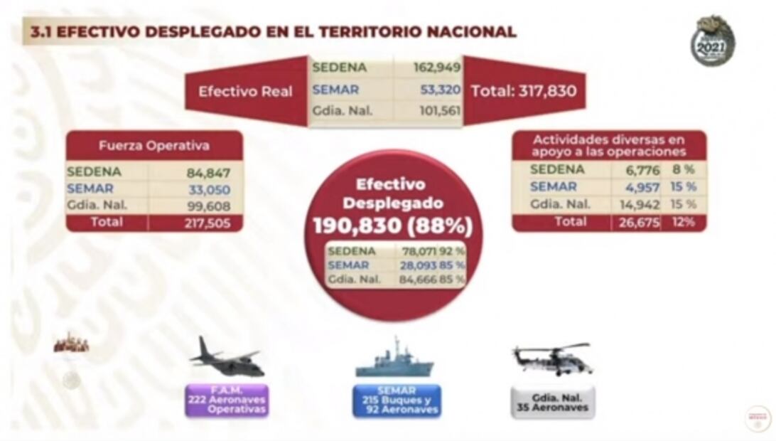 La mañanera de AMLO, 21 de abril, minuto a minuto