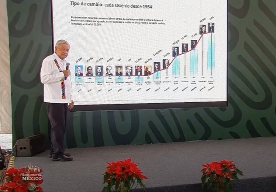 La mañanera de AMLO, 17 de diciembre, minuto a minuto