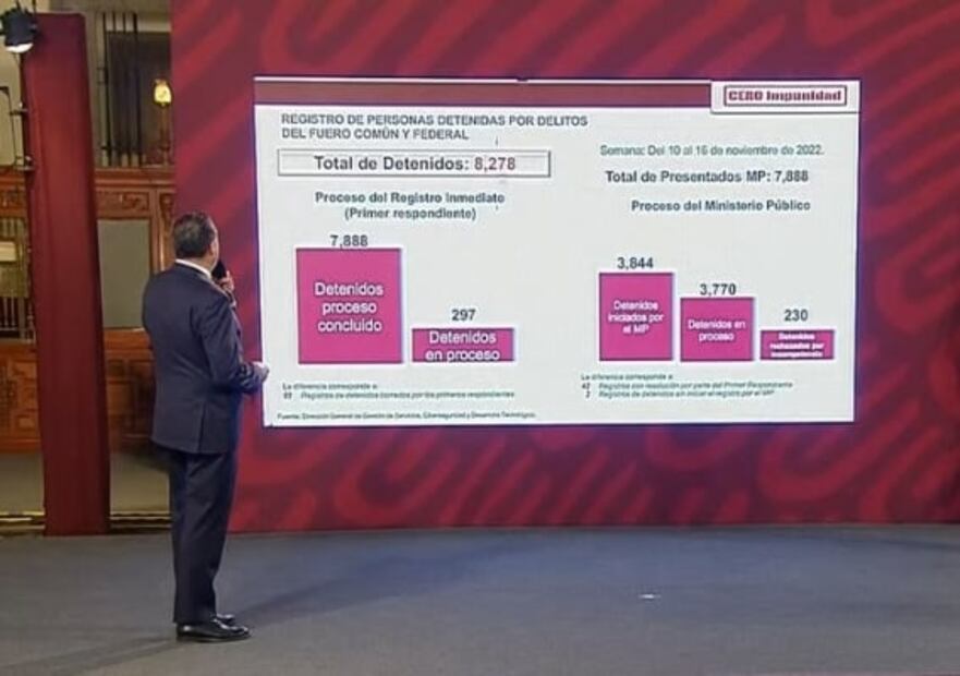 La mañanera de AMLO, 17 de noviembre, minuto a minuto