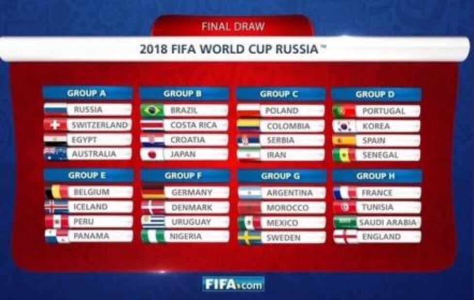 Panorama complicado para el Tri en simulador FIFA