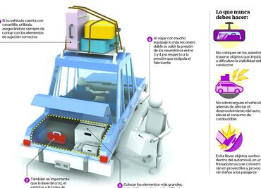 Échale un vistazo: Cuidado con el equipaje suelto