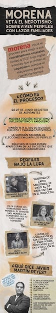 Infografía: Angélica Vázquez
