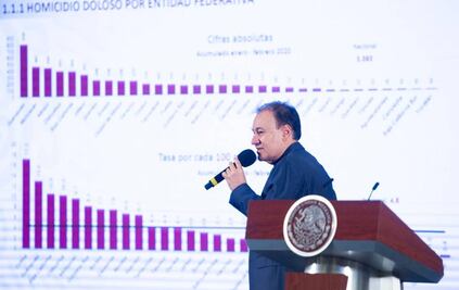 Durazo destaca reducción de 1.9% en muertes violentas