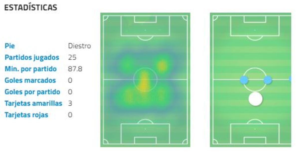 El futbolista que es el objetivo de América y Xolos