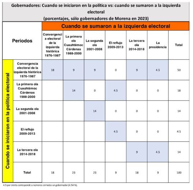 Trazos y retazos de los grandes electores en los estados - 1