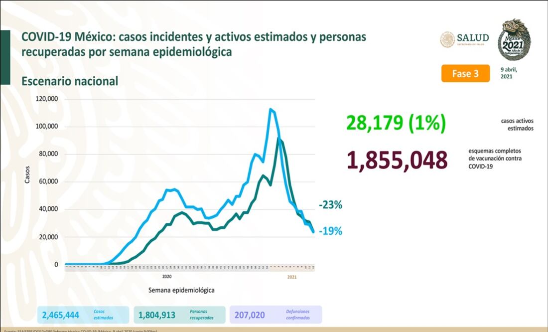 Foto: Twitter @HLGatell