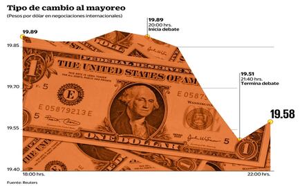 Primer round: el peso da la victoria a Clinton
