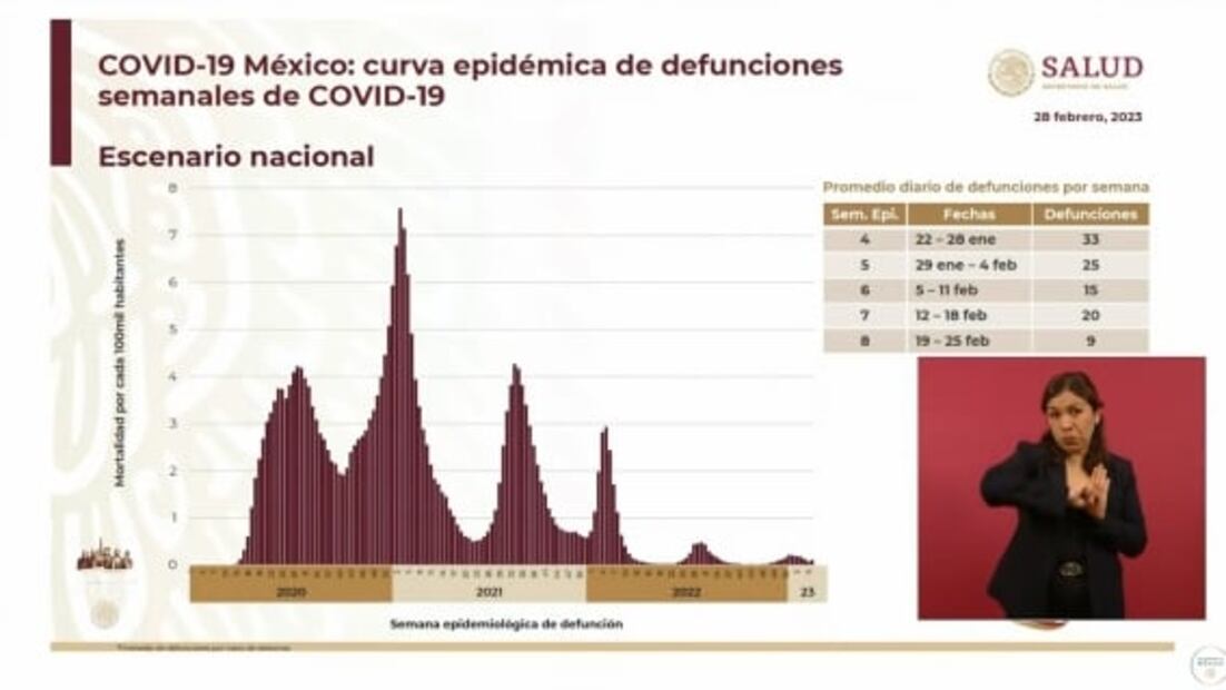 La mañanera de AMLO, 28 de febrero, minuto a minuto