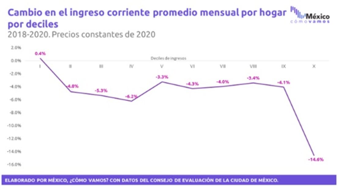Rumbo al 4to Informe de Gobierno realizan análisis sobre economía mexicana