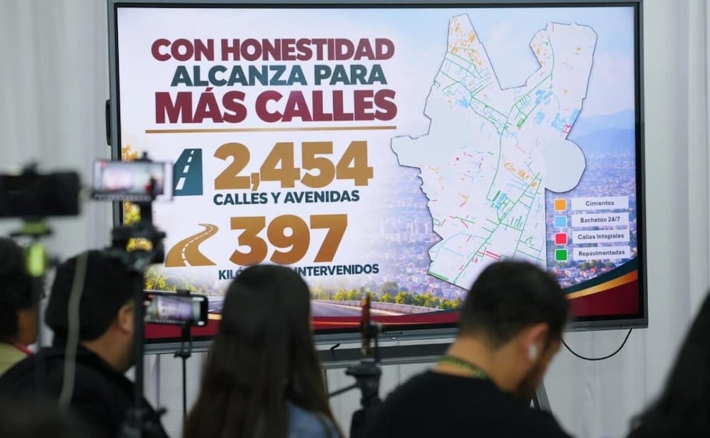 Han reparado más de 2 mil 400 calles e intervenido 397 kilómetros de vialidades. 22/09/2026. | Foto: Especial.