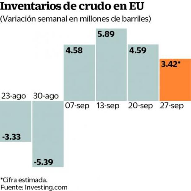 Los inversionistas se centran en tres integrantes de la Fed