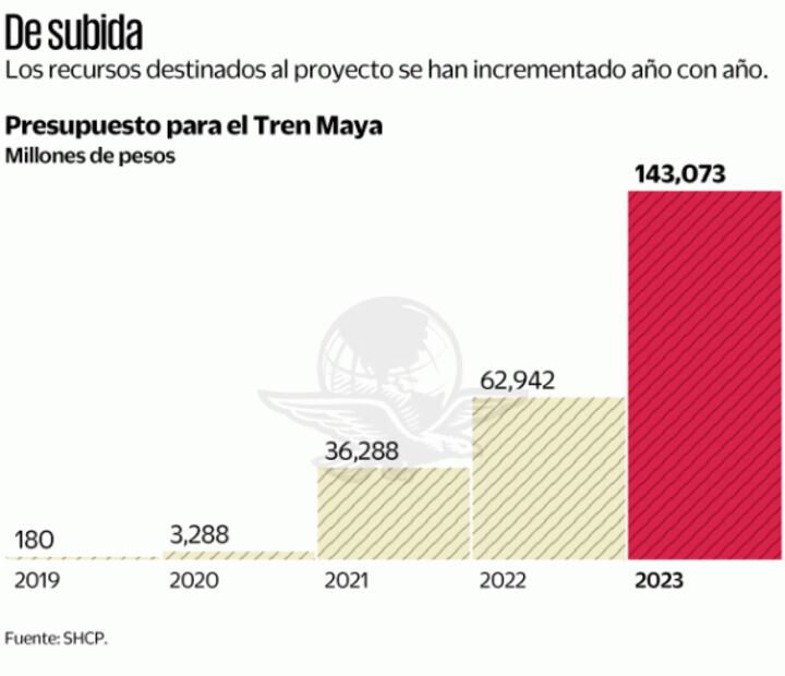 Reubicación de casas por el Tren Maya, sin avance