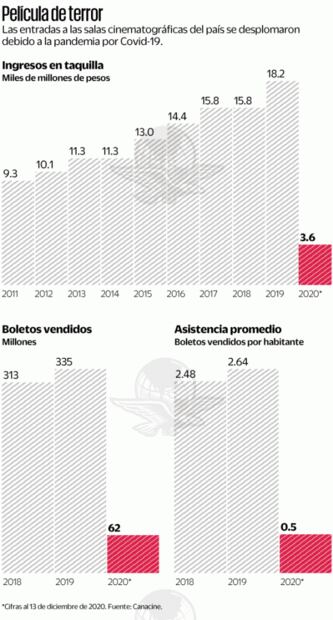 Cinemex detiene ventas en línea en 23 estados