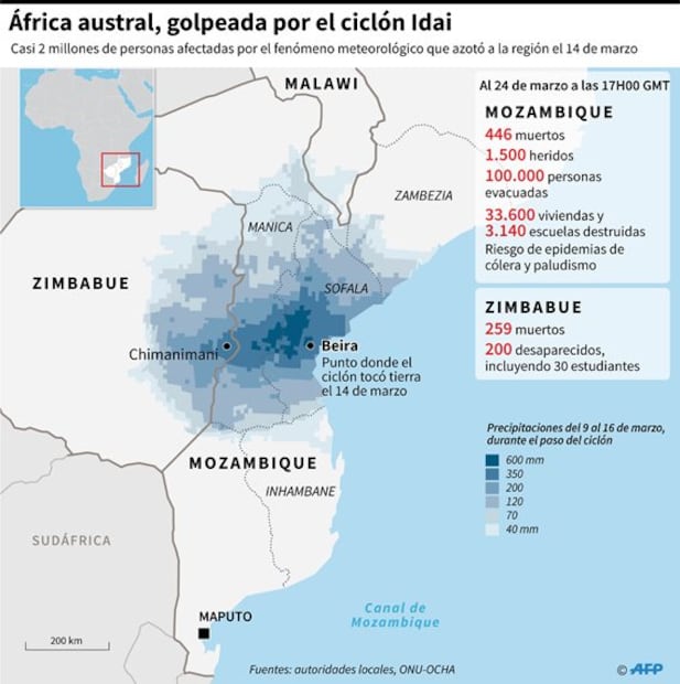 Ciclón en África, emergencia del mismo nivel que Siria y Yemen: ONU