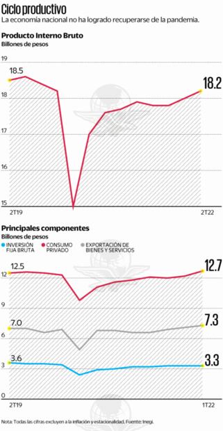 Cancelar el NAIM desató la última recesión en el país